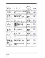 Preview for 214 page of Honeywell 4600g User Manual