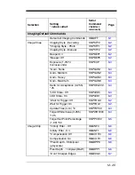 Preview for 215 page of Honeywell 4600g User Manual