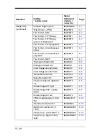 Preview for 216 page of Honeywell 4600g User Manual