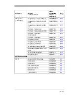 Preview for 217 page of Honeywell 4600g User Manual