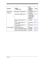 Preview for 218 page of Honeywell 4600g User Manual