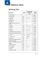 Предварительный просмотр 235 страницы Honeywell 4600g User Manual