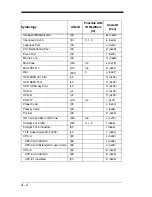 Preview for 236 page of Honeywell 4600g User Manual