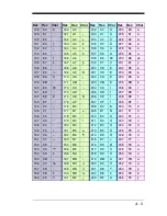 Preview for 239 page of Honeywell 4600g User Manual