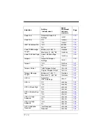 Preview for 166 page of Honeywell 5010 User Manual