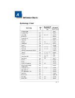 Preview for 185 page of Honeywell 5010 User Manual