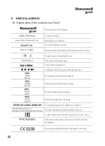 Предварительный просмотр 22 страницы Honeywell 50163730 User Manual