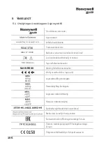 Предварительный просмотр 106 страницы Honeywell 50163730 User Manual