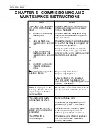 Preview for 141 page of Honeywell 5704 Operating Instructions Manual