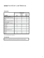 Preview for 5 page of Honeywell 6261 Manual To Operations