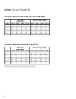 Preview for 6 page of Honeywell 6261 Manual To Operations