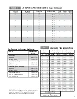 Preview for 9 page of Honeywell 6261 Manual To Operations