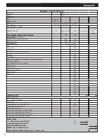 Предварительный просмотр 18 страницы Honeywell 6261 Manual To Operations