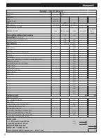 Предварительный просмотр 22 страницы Honeywell 6261 Manual To Operations