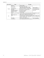 Preview for 12 page of Honeywell 6808 Installation And Operation Manual