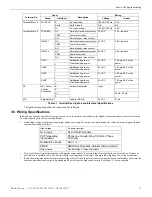 Preview for 17 page of Honeywell 6808 Installation And Operation Manual