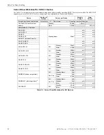 Preview for 20 page of Honeywell 6808 Installation And Operation Manual