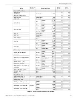 Preview for 21 page of Honeywell 6808 Installation And Operation Manual