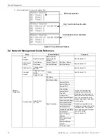 Preview for 72 page of Honeywell 6808 Installation And Operation Manual