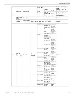 Preview for 91 page of Honeywell 6808 Installation And Operation Manual