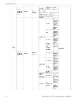 Preview for 92 page of Honeywell 6808 Installation And Operation Manual