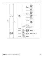 Preview for 93 page of Honeywell 6808 Installation And Operation Manual