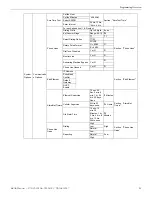 Preview for 95 page of Honeywell 6808 Installation And Operation Manual