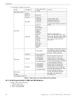 Preview for 106 page of Honeywell 6808 Installation And Operation Manual