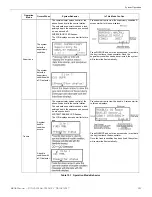 Preview for 121 page of Honeywell 6808 Installation And Operation Manual