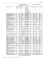 Preview for 129 page of Honeywell 6808 Installation And Operation Manual