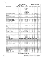 Preview for 130 page of Honeywell 6808 Installation And Operation Manual