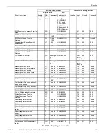 Preview for 131 page of Honeywell 6808 Installation And Operation Manual