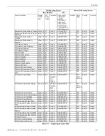 Preview for 133 page of Honeywell 6808 Installation And Operation Manual