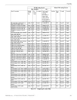 Preview for 135 page of Honeywell 6808 Installation And Operation Manual