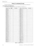 Preview for 144 page of Honeywell 6808 Installation And Operation Manual