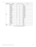 Preview for 147 page of Honeywell 6808 Installation And Operation Manual