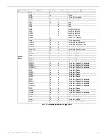 Preview for 149 page of Honeywell 6808 Installation And Operation Manual