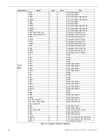 Preview for 150 page of Honeywell 6808 Installation And Operation Manual