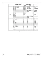 Preview for 154 page of Honeywell 6808 Installation And Operation Manual