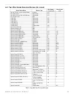 Preview for 155 page of Honeywell 6808 Installation And Operation Manual