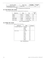 Preview for 156 page of Honeywell 6808 Installation And Operation Manual