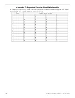 Preview for 160 page of Honeywell 6808 Installation And Operation Manual