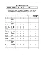 Preview for 21 page of Honeywell 6820 Installation And Optimization Manual