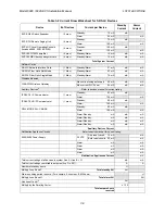 Preview for 31 page of Honeywell 6820 Installation And Optimization Manual