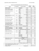 Preview for 33 page of Honeywell 6820 Installation And Optimization Manual