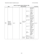 Preview for 126 page of Honeywell 6820 Installation And Optimization Manual