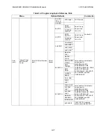 Preview for 128 page of Honeywell 6820 Installation And Optimization Manual