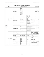 Preview for 130 page of Honeywell 6820 Installation And Optimization Manual