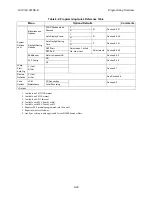 Preview for 131 page of Honeywell 6820 Installation And Optimization Manual