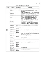 Preview for 145 page of Honeywell 6820 Installation And Optimization Manual